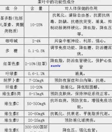 茶的内含物质：详细解析与图片展示