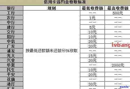 发信用逾期利息怎么算，计算发信用逾期利息的 *** 与步骤