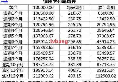 发信用逾期利息怎么算，计算发信用逾期利息的  与步骤