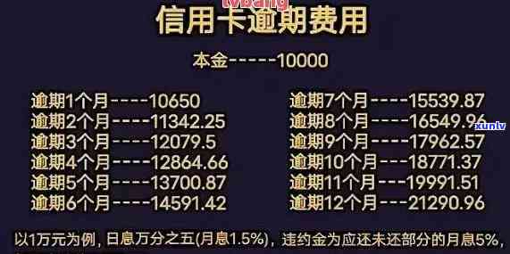 建设卡逾期15天怎么办，怎样解决建设银行卡逾期15天的疑问？