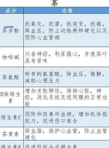 茶的主要成分及保健功效解析：揭示其独特作用与效果