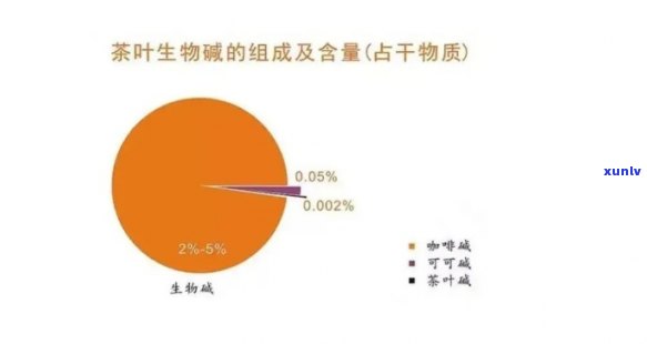 茶的主要成分有哪些-茶的主要成分有哪些种类