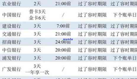 发银行逾期了几天还款对有什么作用吗，逾期还款几天会作用发银行的记录吗？