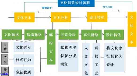 文化建设滞后：起因、情况与全面分析