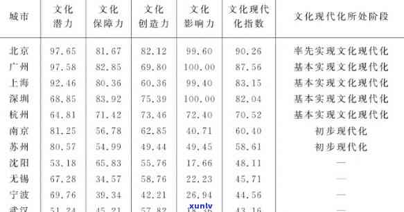 文化建设滞后：起因、情况与全面分析