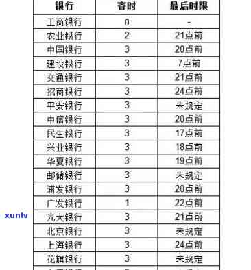 农村商业银行贷款逾期多少天被起诉？作用、结果及担保人责任全解析