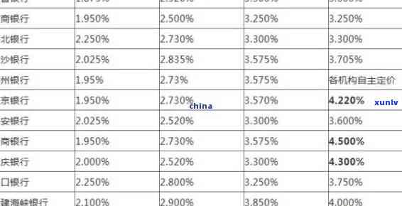 建行逾期利息多少，熟悉建行信用卡逾期利息：你需要知道的一切