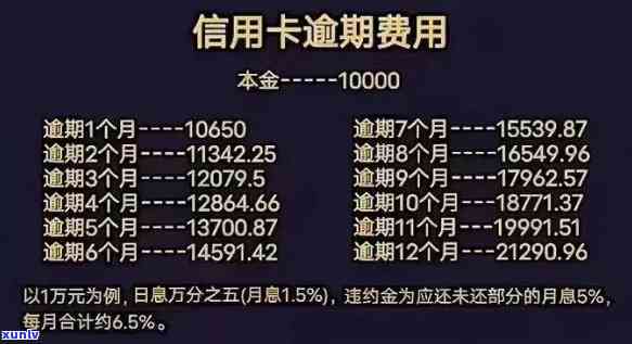 建设银行逾期政策-建设银行逾期政策最新