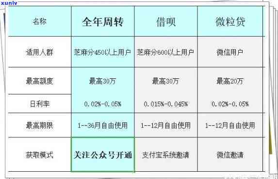 农行逾期三个月无力偿还可以每个月少还点吗，农行逾期三个月无力偿还，能否申请分期还款？