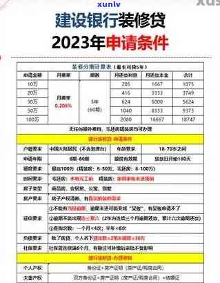 建行逾期分期60期：中途断了怎样解决？利息多少？