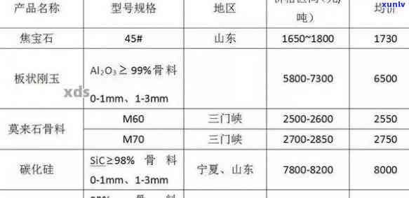 冰种晴底手镯价格，探究冰种晴底手镯的价格：一份详尽的市场分析报告