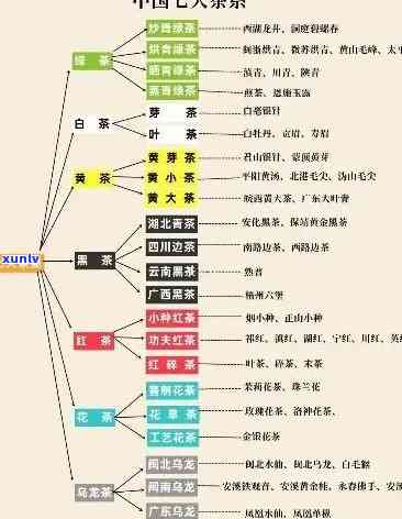 探究中国基本茶类：种类、图片与定义全解析