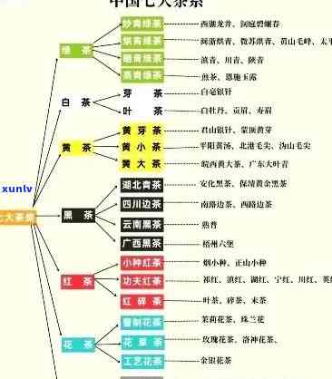 中国基本茶类有几种-中国基本茶类有几种类型