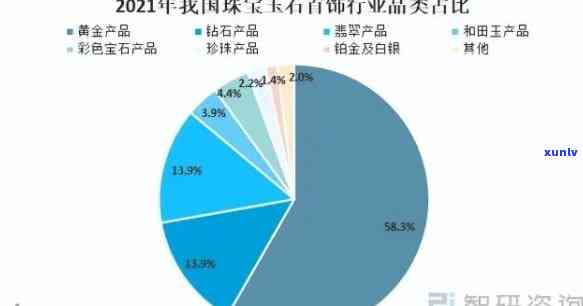 人造玉石市场前景：深度分析与未来展望