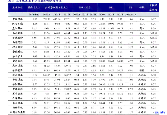 伯爵珠宝价格表全览：查询、大全一网打尽