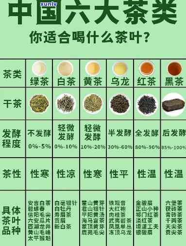 六大茶类分别的代表茶：种类、特点与推荐