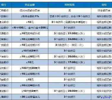 发银行逾期9天-发银行逾期9天会怎样