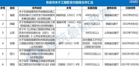 建设单位未按期支付预付款，建设单位逾期支付预付款引发争议