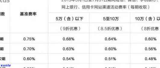 建设银行逾期利率-建设银行逾期利率多少