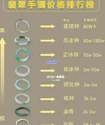 保利翡翠价格表，最新！保利翡翠价格表全面出炉，让您一目了然！