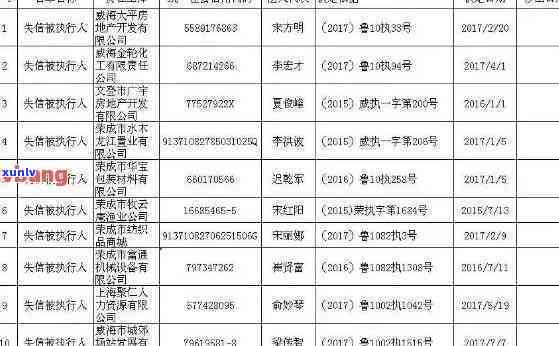 建设逾期多久会打  ？起诉期限及黑名单风险解析