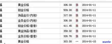 保利翡翠戒指价格全揭秘：详细价格表及参考价