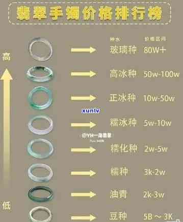 保利翡翠戒指价格全揭秘：详细价格表及参考价