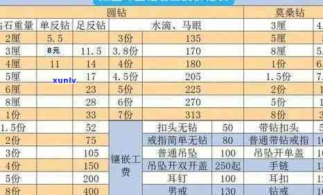 保利翡翠戒指价格全揭秘：详细价格表及参考价