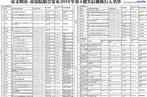 建设银行逾期多久会作用？逾期多久会列入失信人名单？