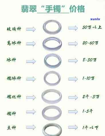 查询保利翡翠手镯价格及详细报价表