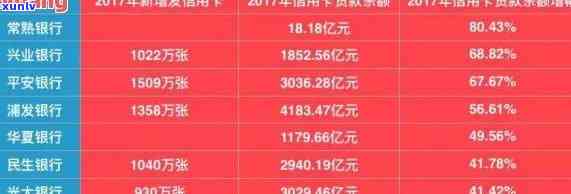 发信用卡10万逾期一年：利息多少？结果怎样？