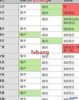 建设银行逾期信息查询系统操作指南