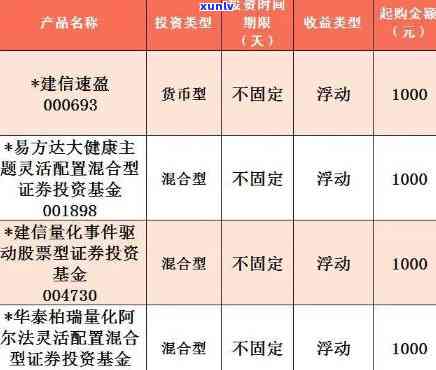 建行理财产品违约金，警惕投资风险：建行理财产品可能存在违约金疑问