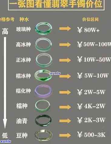 冰种翡翠报价全览：最新价格表与查询服务