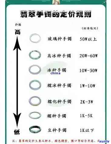 冰种翡翠价格查询：最新价目表及详细信息