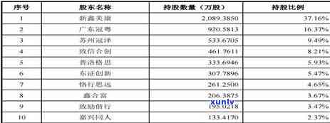 发大额逾期贴吧最新消息：真实情况怎样？