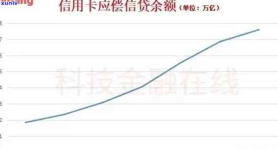 过后中国逾期人数统计：逾期人数增加/减少情况及期间逾期数据