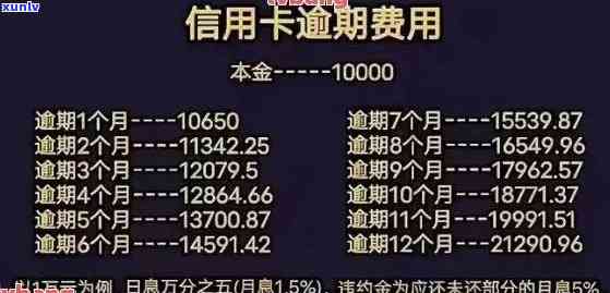 期间全国逾期人数，之下，全国逾期人数激增，信用风险警示