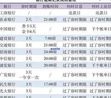 建设银行逾期扣款怎么撤消，怎样撤消建设银行的逾期扣款？