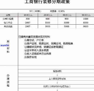 怎么查信用卡是否有逾期记录：查询信用卡逾期记录 *** 总结