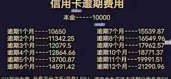 工商1万逾期1年-工商1万逾期1年会怎样