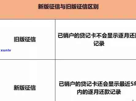 招商银行修复逾期-招商逾期可以修复吗