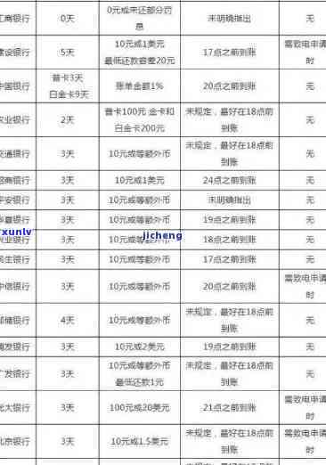 农业银行逾期一年,协商还本金可以吗，怎样与农业银行协商解决一年逾期欠款，只还本金可行吗？