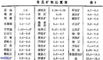 价值低的玉石排行榜，揭秘价值低的玉石：排行榜让你不再被高价欺骗！