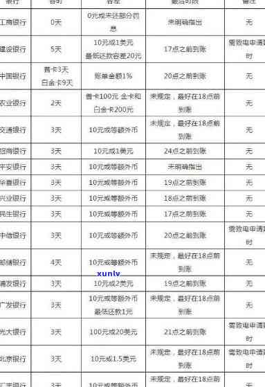 农行逾期记录保留几年？熟悉其有效时间和作用