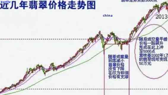 冰青翡翠价格走势：分析与图解