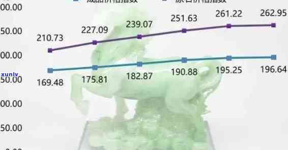 侯马玉石翡翠价格，探寻侯马市玉石翡翠价值：价格解析与市场趋势