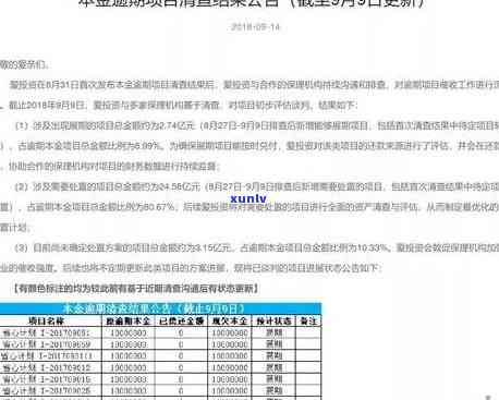 招商逾期四个月还不上怎么办，招商逾期四个月未还款，应采用什么措？