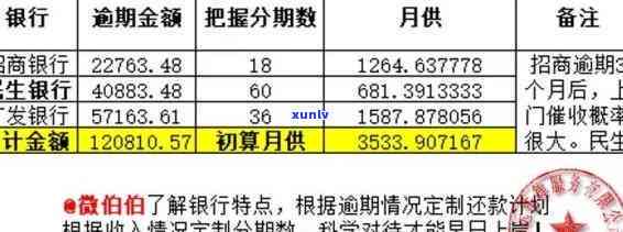 最长逾期月份数：影响您是否合我行社借款条件