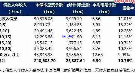 中国借贷逾期人数-中国逾期人数2021